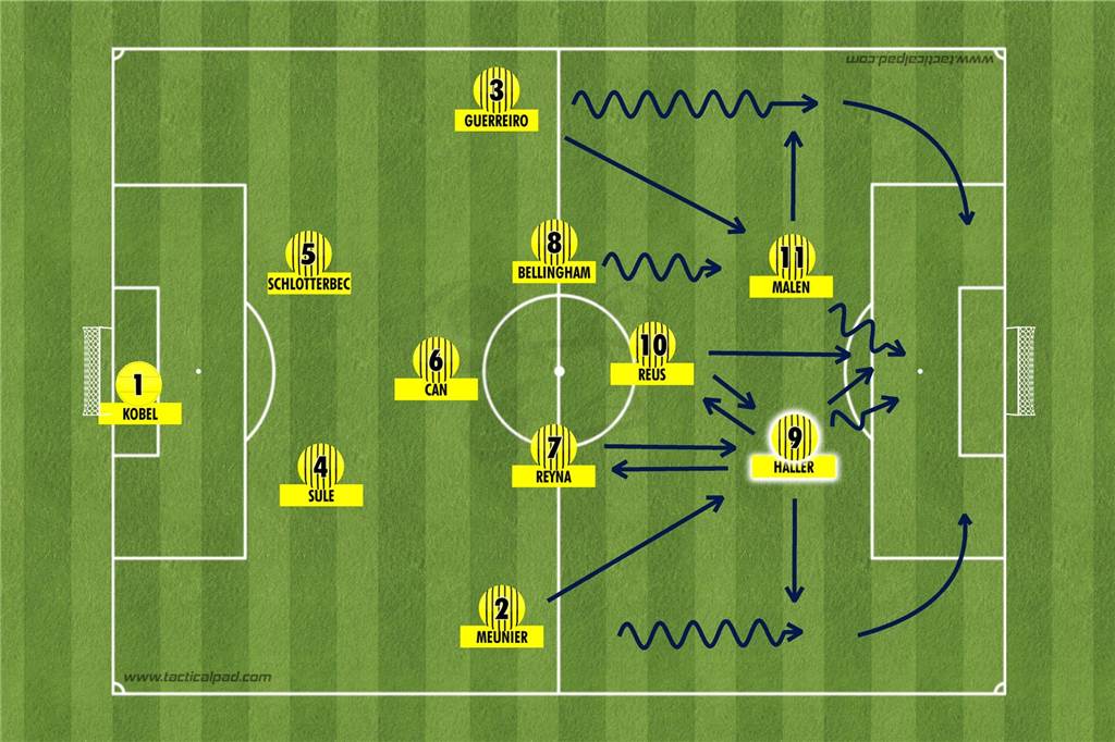 Flexibel dank Haller: Der BVB kann von seinem neuen Mittelstürmer doppelt profitieren Kommen und gehen: Bei zwei Spitzen lassen sich die Aufgaben verteilen.