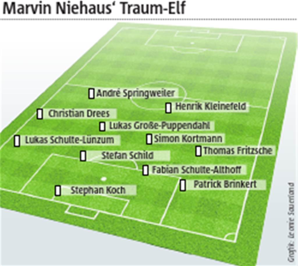 Halterner Traum-11: Marvin Niehaus holt einen Handballer in sein Team Marvin Niehaus stellt sein Team in einem klassischen 4-4-2-System auf.
