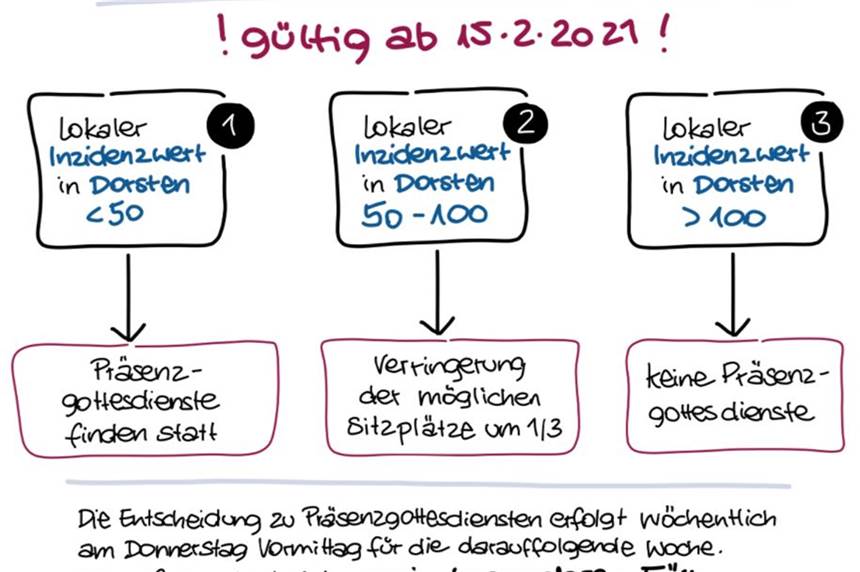 Gottesdienste in St. Agatha richten sich nach dem lokalen Inzidenzwert Mir diesem Plakat weist die Pfarrgemeinde St. Agatha auf die neuen Regelungen hin.