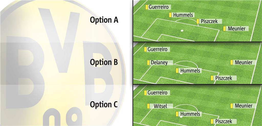 BVB reist (fast) ohne Abwehr nach Rom: Das sind Favres Möglichkeiten Mögliche BVB-Abwehrformationen für das Spiel in Rom am Dienstagabend.
