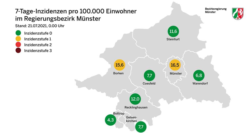 Corona-Liveblog: Niederlande bald wieder Hochinzidenzgebiet Münster hat den Kreis Borken in der Inzidenz überholt.