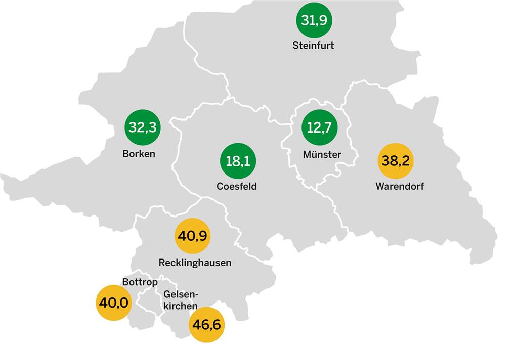Corona-Liveblog: Jeder Zweite im Kreis Borken mindestens einmal geimpft Münster hat nach wie vor die geringste Inzidenz im Regierungsbezirk Münster.