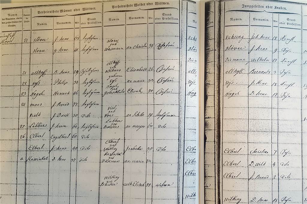 Von Schweinejungen bis Kötterfrauen: Das sind die Ergebnisse der Werner Detektivarbeit Name, Vorname, Alter und Co. - alles wurde genau dokumentiert. Auch im Jahre 1810.