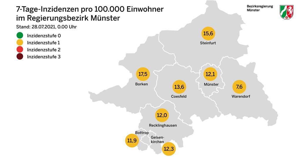 Corona-Liveblog: Inzidenzwerte in den angrenzenden Niederlanden sind hoch Neben dem Kreis Borken liegt auch der Kreis Steinfurt über der Marke von 15.
