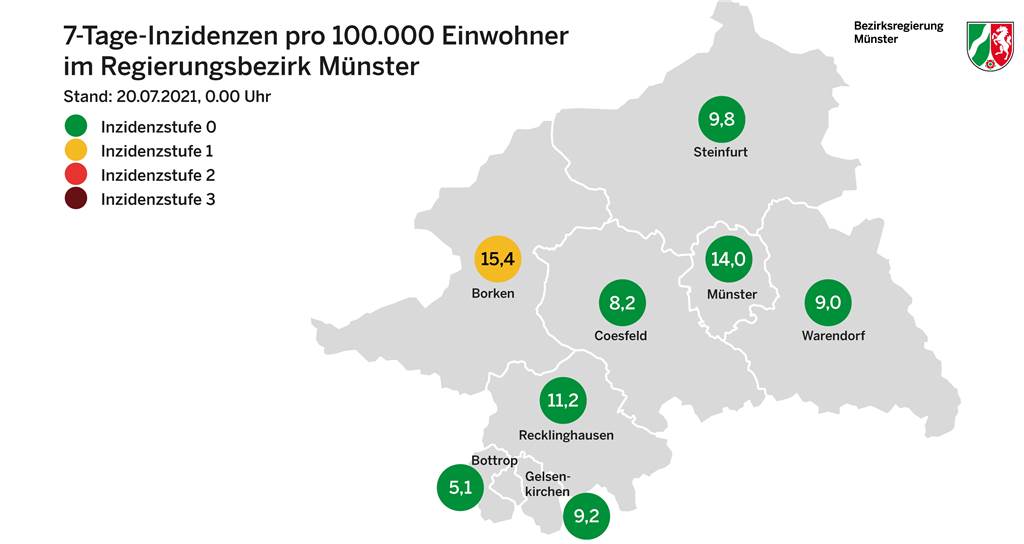 Corona-Liveblog: Niederlande bald wieder Hochinzidenzgebiet Nur der Kreis Borken liegt über der Marke von 15. Münster ist aber dicht dran.
