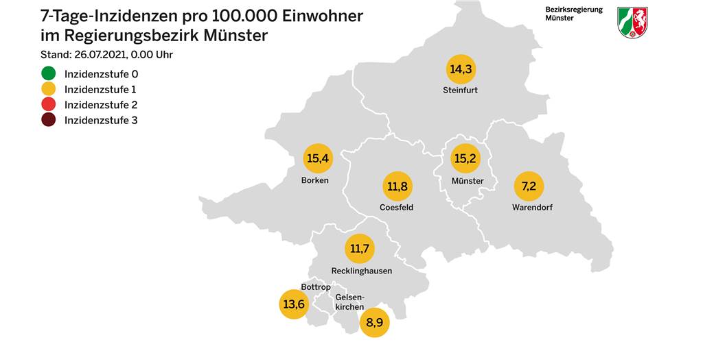 Corona-Liveblog: Inzidenzwerte in den angrenzenden Niederlanden sind hoch Nur kurz hatte Münster den Kreis Borken mit der Inzidenz überholt. Jetzt ist der Kreis Borken erneut Hotspot im Regierungsbezirk Münster.