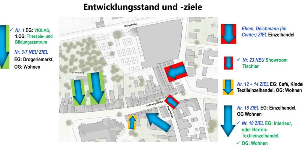 Dufkampquartier/Alte Vikarie: Zurückhaltung bei potenziellen Investoren Planskizze mit Entwicklungsstand und -zielen