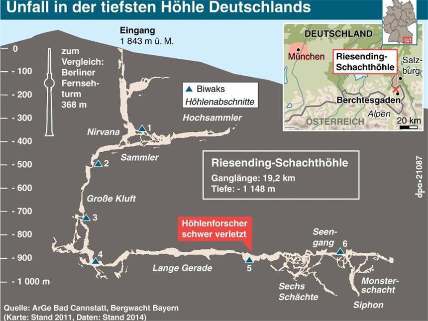Verletzter Höhlenforscher nach elf Tagen gerettet Querschnitt durch die Riesending-Schachthöhle. Foto: A. Brühl