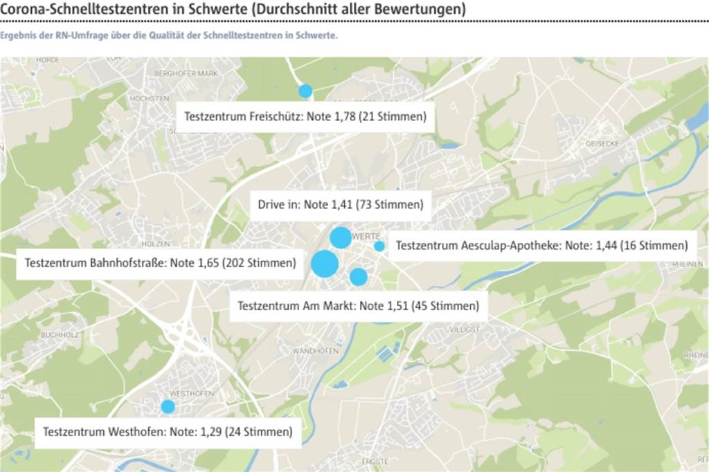 Das Ergebnis unseres Checks: So bewerten die Schwerter die Qualität der Teststellen in unserer Stadt Schnelltestzentren in Schwerte und ihre Bewertung durch die RN-User.