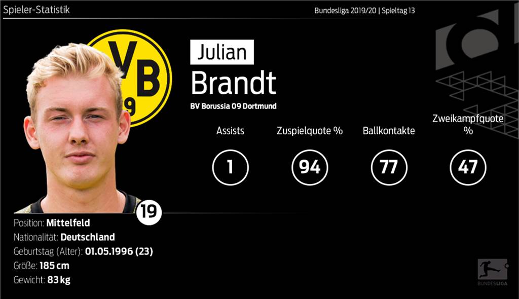 So lief es für Julian Brandt beim 2:1-Sieg in Berlin.