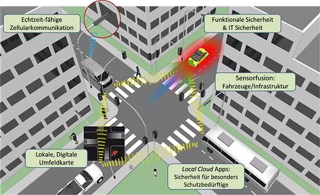 So oder ähnlich wird die Verkehrssituation von der App dargestellt.