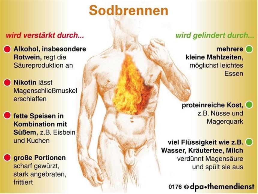 Nicht übertreiben: Medikamente gegen Sodbrennen Sodbrennen kann verschiedene Gründe haben. Hier ein Überblick. Foto: dpa-infografik