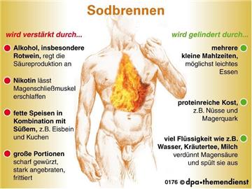 Sodbrennen kann verschiedene Gründe haben. Hier ein Überblick. Foto: dpa-infografik