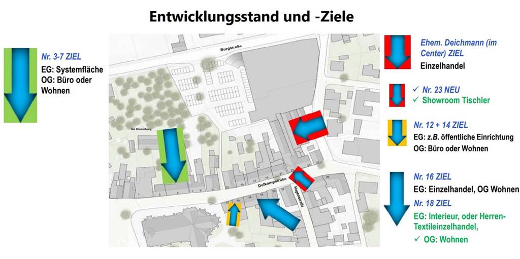 Stand der Dinge im Dufkampquartier
