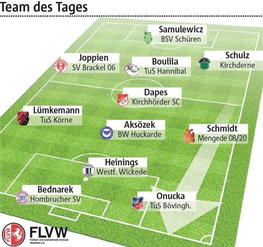 Wählt den Dortmunder Spieler des Spieltages Stimmt ab, wer Spieler des Tages werden soll.