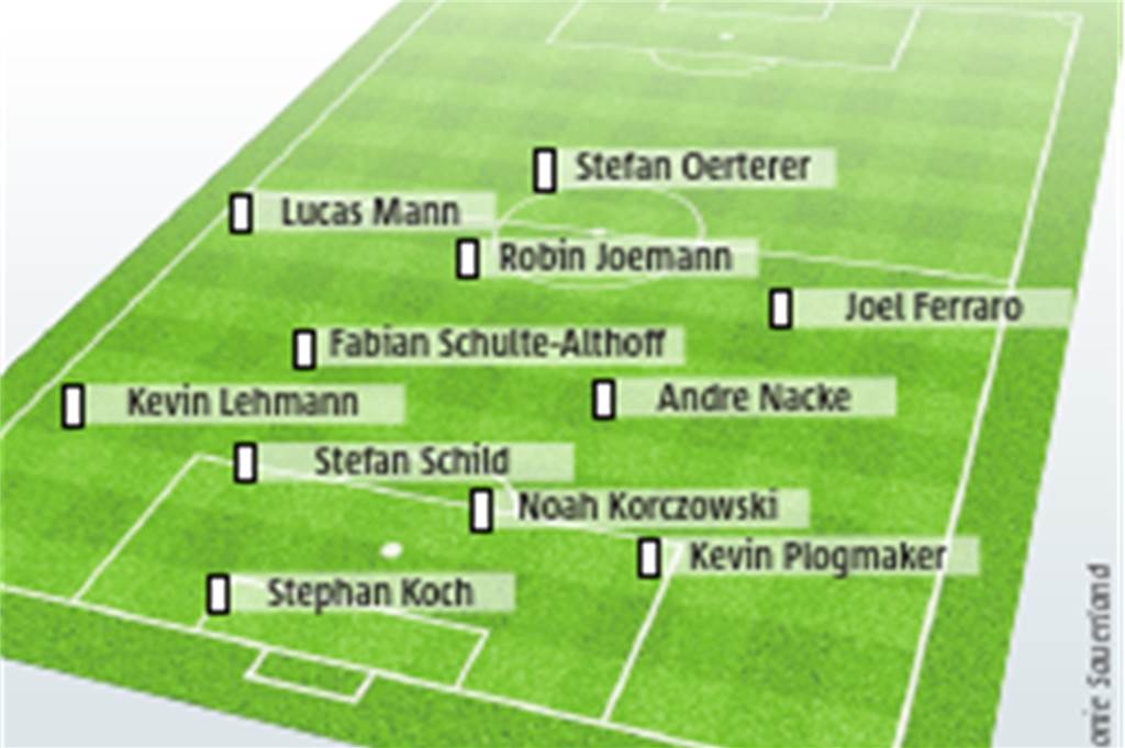 Halterner Traum-11: Fritzsche mit einer „Legende“ im Sturm Thomas Fritzsche stellt sein Team in einem mittlerweile klassischen 4-2-3-1-System auf.