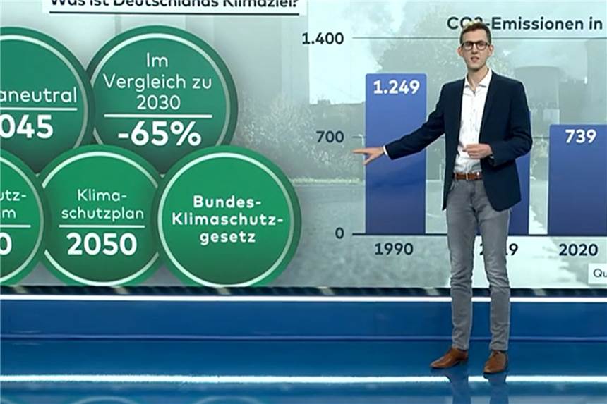 Im Video erklärt: So will die Bundesregierung die Klimaziele erreichen Um bis zum Jahr 2045 klimaneutral zu sein, hat Deutschland noch einen langen Weg vor sich.