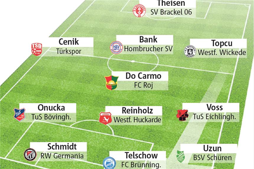 Wählen Sie Dortmunds Spieler des Spieltags Unser Team des Tages.