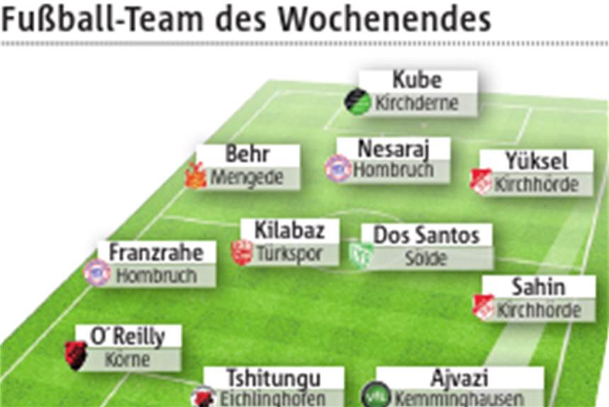 Wählen Sie Dortmunds Spieler des Spieltags Unser Teams des Wochenendes