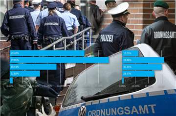 Viele Dortmunder fühlen sich unsicher - vor allem in der Innenstadt.