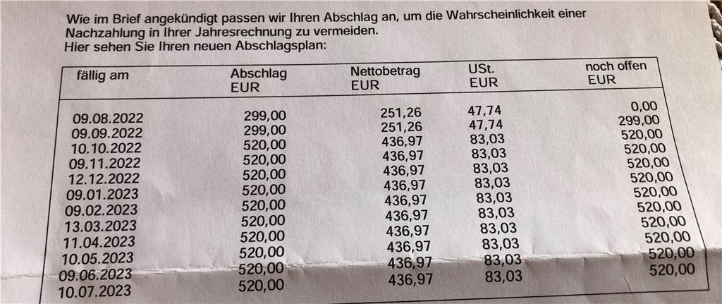 „Wer soll das bezahlen?“ – Gas-Abschlag für Rentnerpaar steigt um 4500 Euro pro Jahr Von 144 auf 299 auf 520 Euro monatlich. Das ist die Gas-Preissteigeung für Hannelore Nierhaus und Bodo Lehmann aus Derne