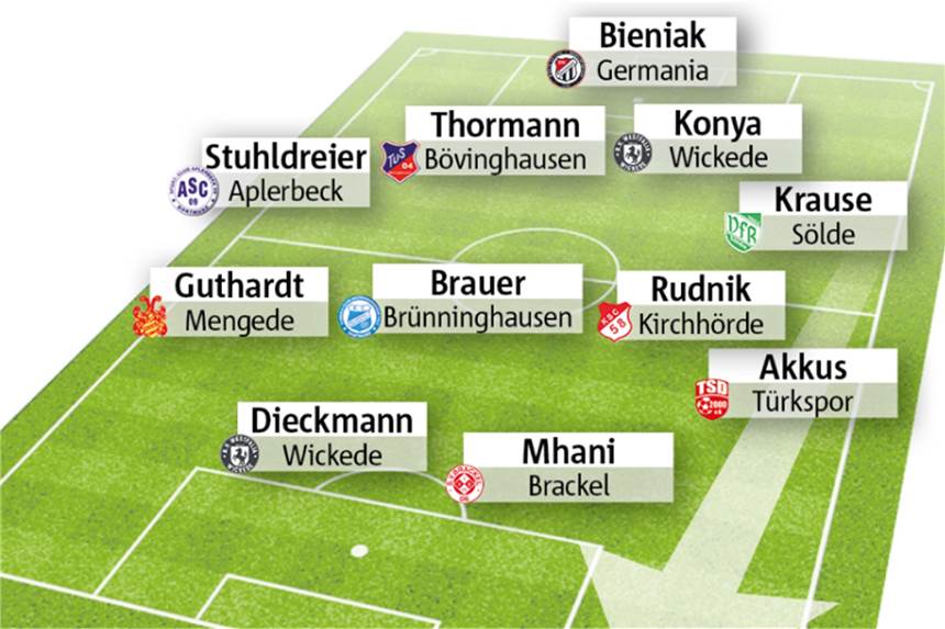 Wählen Sie Dortmunds Spieler des Spieltags Wählen Sie den Spieler des Spieltags