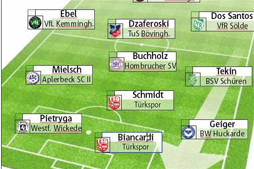 Wählt den Spieler des Spieltags: Zwei Spieler von Türkspor Dortmund dabei Wählt den Spieler des Spieltags.