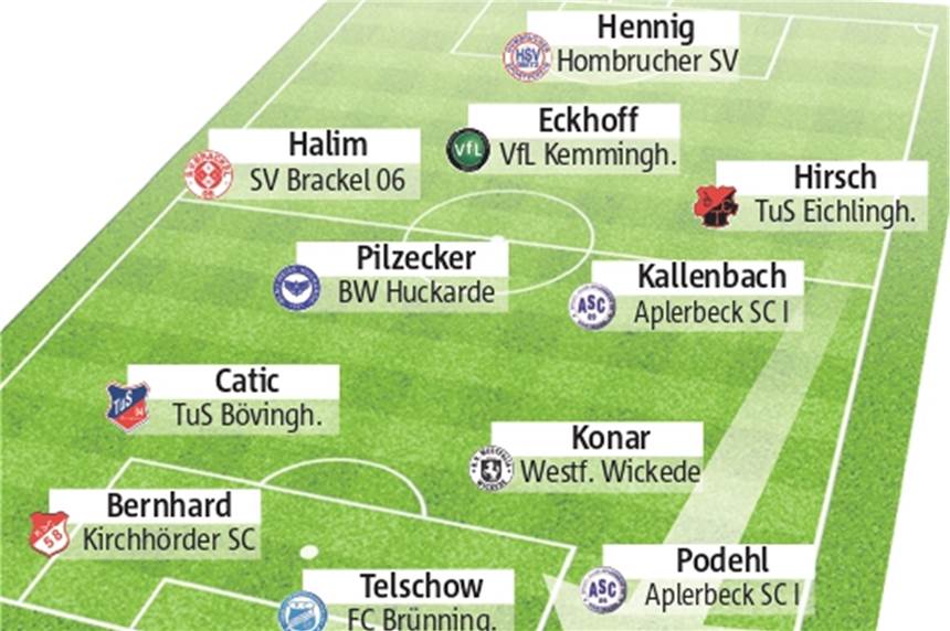 Wählen Sie Dortmunds Spieler des Spieltags Wer wird Spieler des Spieltags?