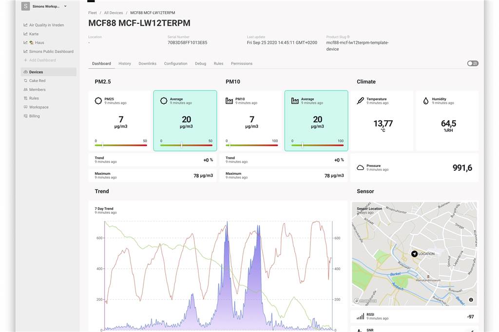 Vredener Firma liefert Technologie zur Bekämpfung von Waldbränden in den USA Zahlen und Daten für Kenner: Gemessene Daten über Feinstaub, Luftdruck, Temperatur und Luftfeuchtigkeit werden auf diesem Dashboard dargestellt, über ein Diagramm ein Überblick über die Entwicklung geliefert.