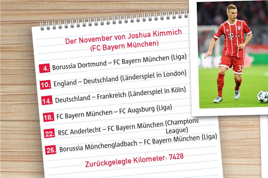 Belastung im Profisport nimmt immer mehr zu Zwischen den Spielen bleibt häufig zu wenig Zeit für ausreichend Regeneration. Die vielen Reisen schwächen die gestressten Körper zusätzlich.